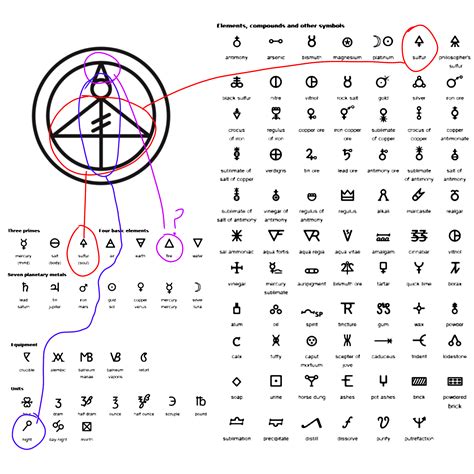 The Healing Power of Enigmatic Magical Glyphs: Ancient Remedies for the Modern World